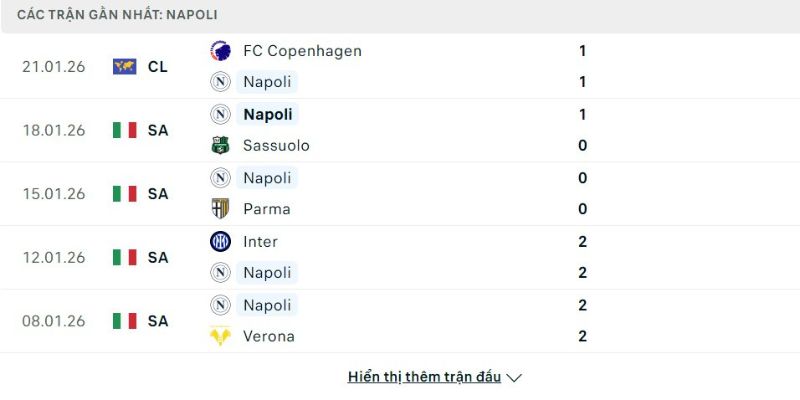 Phong độ Napoli